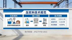 原平本地工厂讲解：说一遍公路压浆料和铁路压浆料的区别
